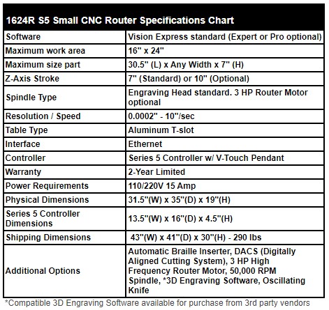 2550 Router Specifications